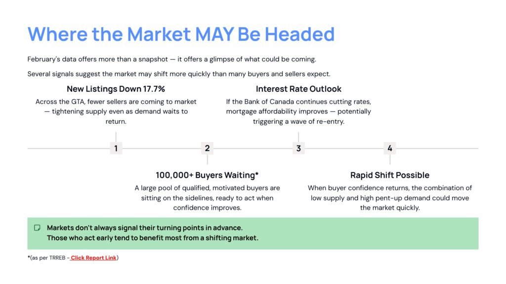 Vaughan real estate market outlook for 2026 showing declining new listings, interest rate outlook, buyer demand waiting on the sidelines and potential market shift across Vaughan and the GTA.